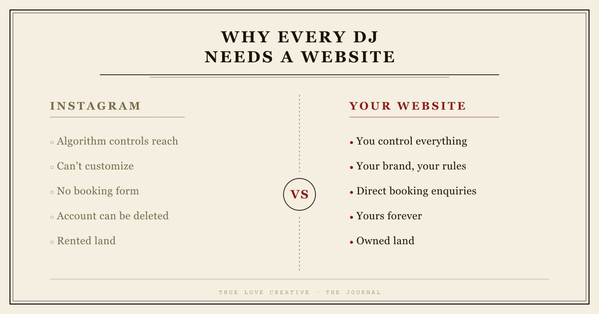Instagram vs your own website — why DJs and musicians need a professional site