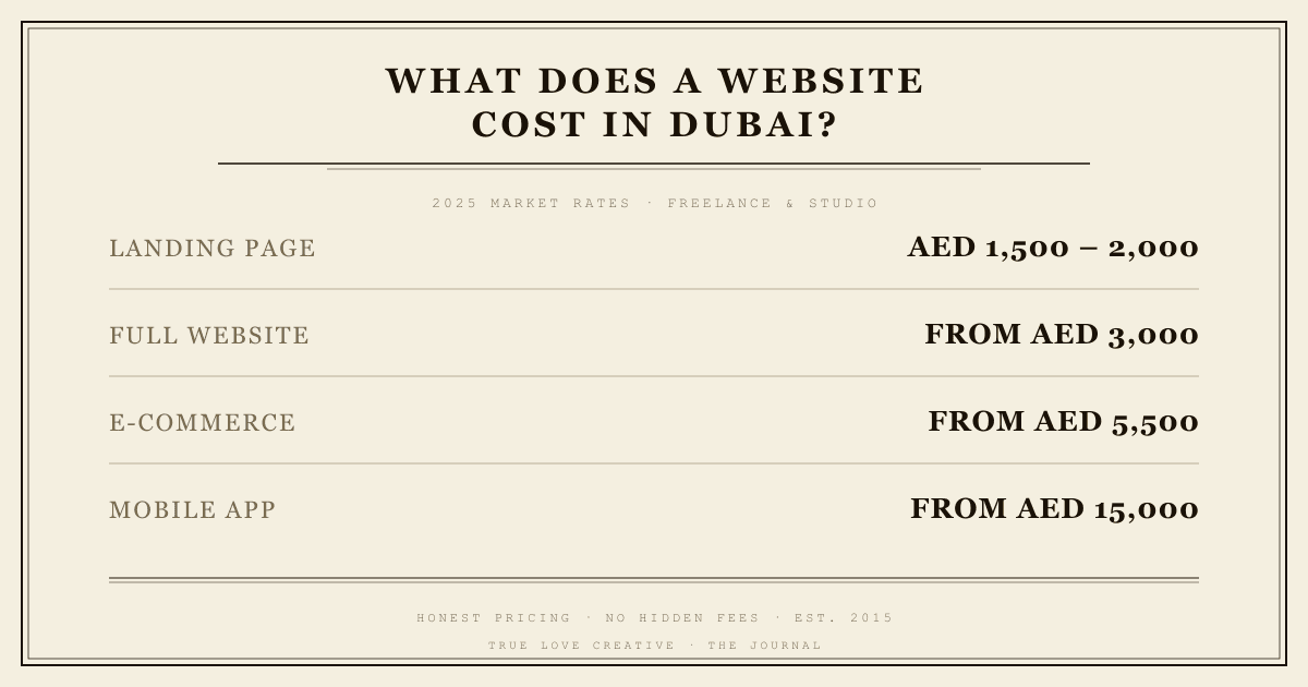 Website pricing breakdown in Dubai — landing page, full site, e-commerce and app costs